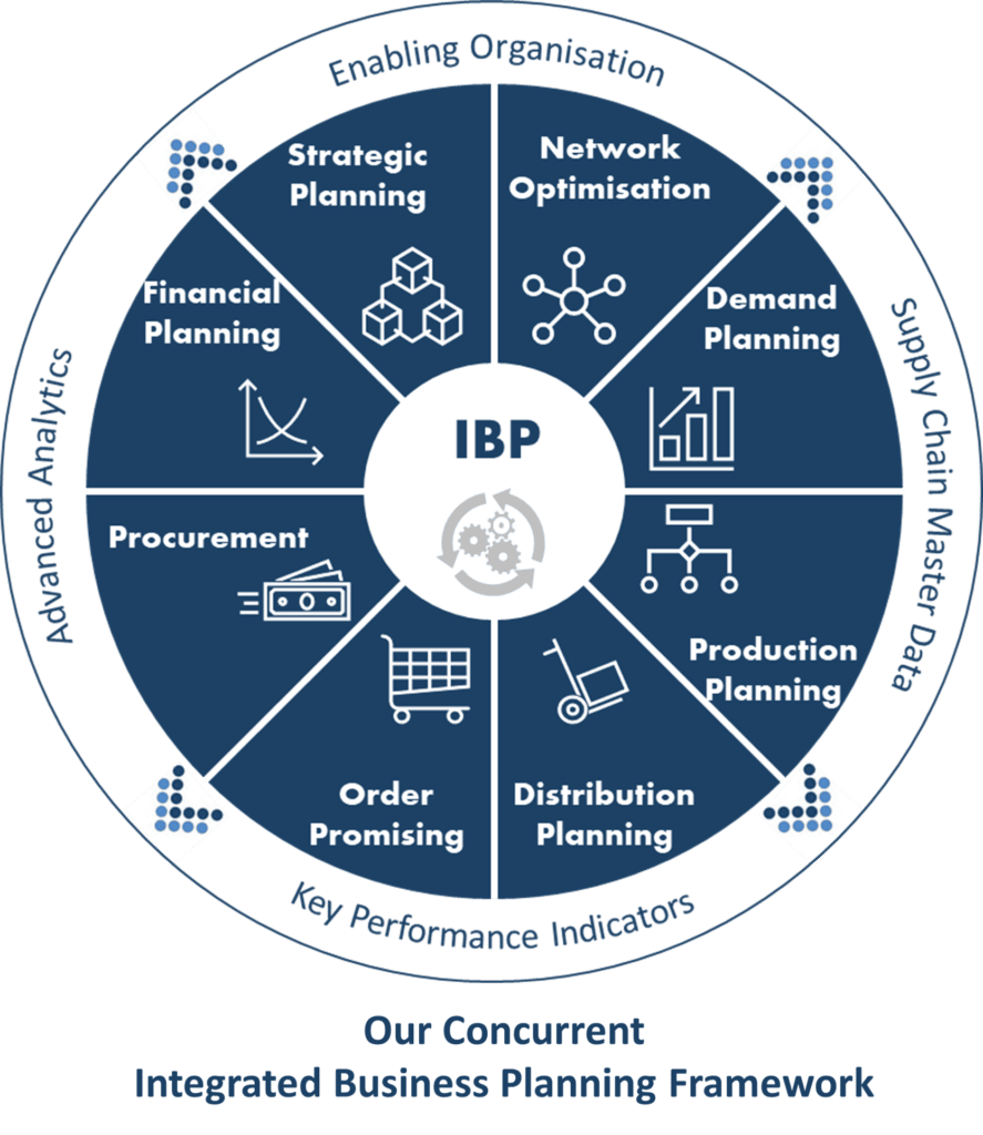 IBP Framework 2 | Business and Strategic Consulting Services | Metaperformance